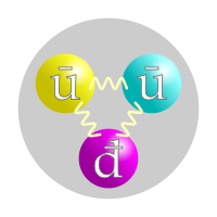 Phản Proton