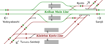 Kintetsu Tambabashi Station Wikiwand
