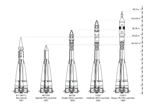 Р-7 Семјорка