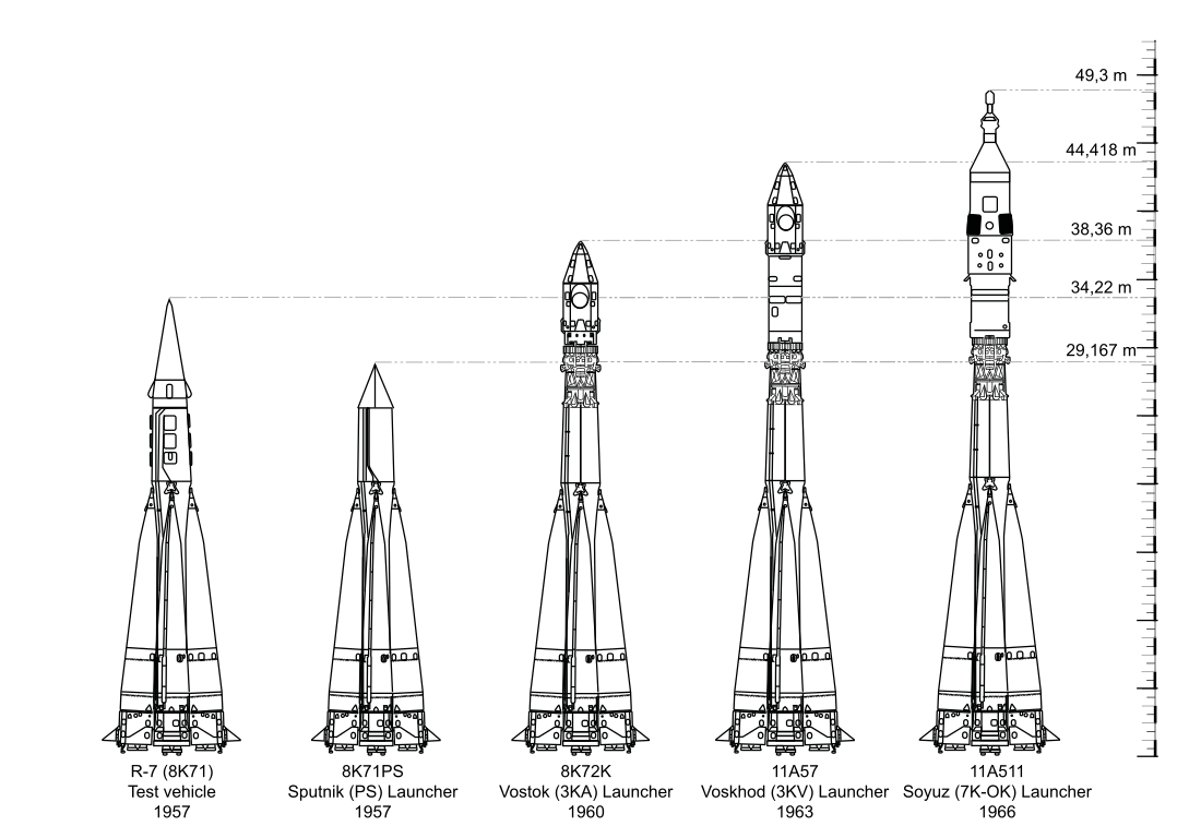 R-7 (rodzina rakiet)