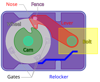 Combination lock - Wikipedia