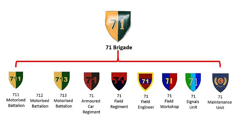 File:SADF 71 brigade.jpg