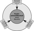 Vorschaubild der Version vom 13:36, 26. Mär. 2014