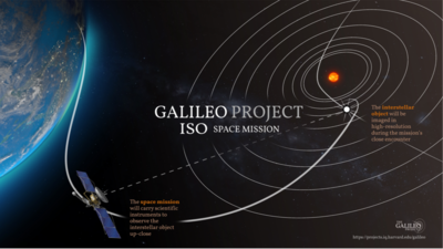 400px Galileo Projesi,uzaylılar