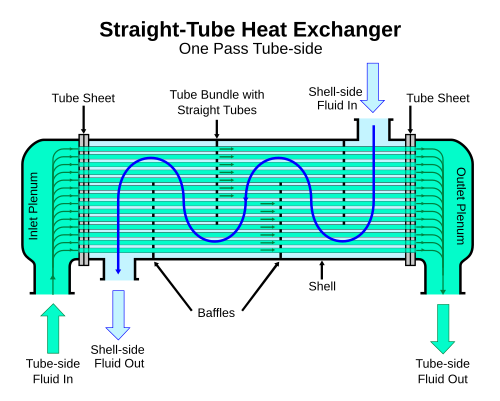 heat exchanger