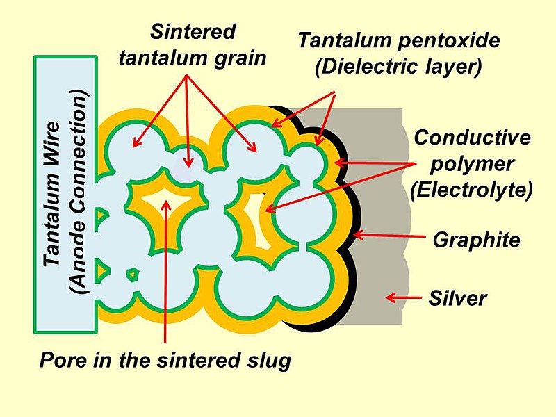 File:Tantalum-Polymer-Capacitor.jpg