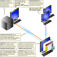 Internet: Etimología, Origen, Tecnología de internet