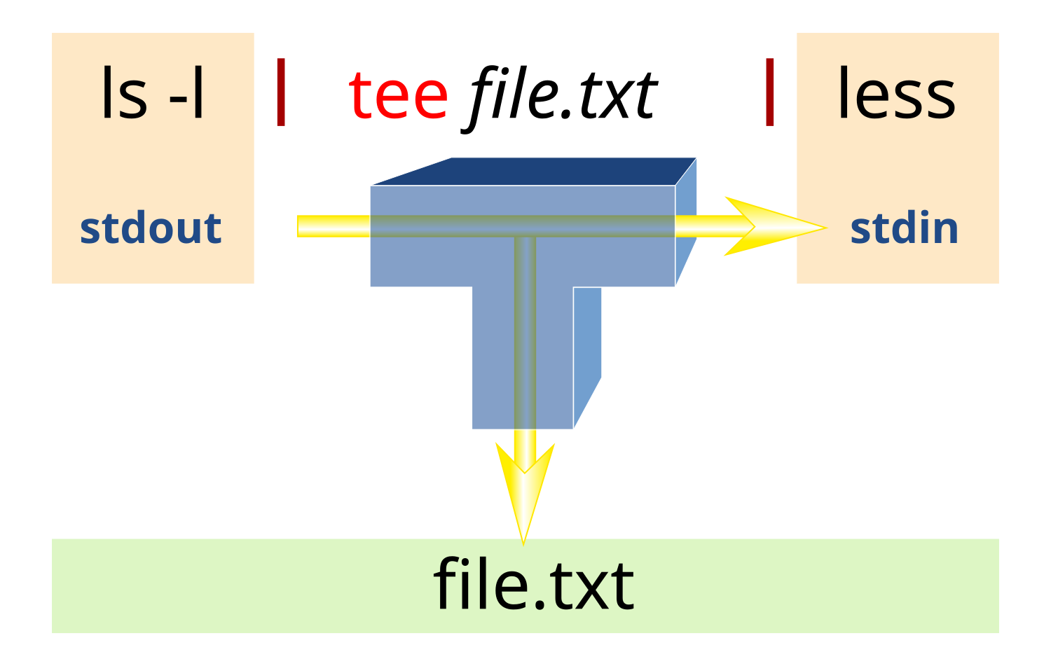 Shell sort – Wikipédia, a enciclopédia livre