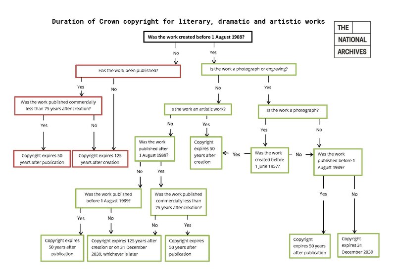 File:UK Crown copyright flowchart.pdf