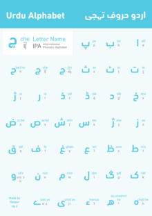 Urdu Alphabet Sheet.png