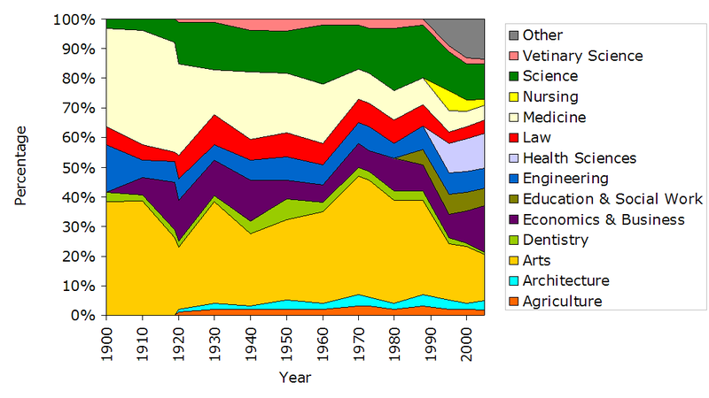 File:Usydfaculties.png