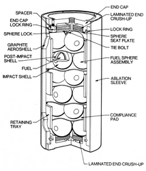 Diagram of the Inner Heat Source Unit, the central part of the three Radioisotope Thermoelectric Generators (RTGs),