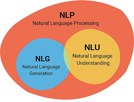 Generació de llenguatge natural