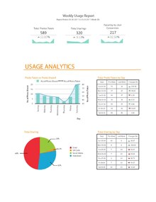 Mock up report of the usage of digital signage. Weekly Dashboard (KL).pdf