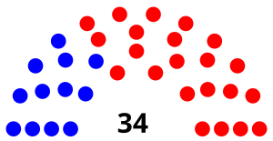 West Virginia Senate 2-13-18.svg