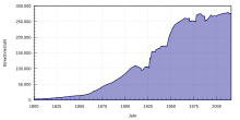 Crescita demografica