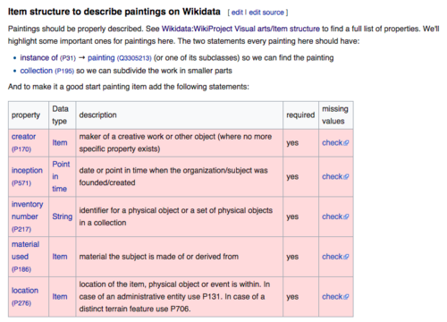 In fact, basic item structures are often defined by WikiProjects on Wikidata, and could be used as a source for this. This is an example of the basic item structure for a painting on Wikidata, as defined by volunteers in Wikidata's WikiProject Sum of all paintings.