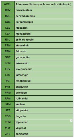 Epilepsie: Definice, Epidemiologie, Klinický obraz