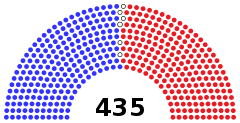 Struktura Izba Reprezentantów Stanów Zjednoczonych