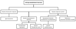 Миниатюра для Файл:Методы выявления плагиата.svg