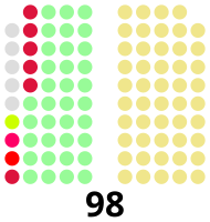 Representation of the 1946 Philippine House of Representatives elections results.