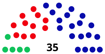 1992 Tasmanian State Election