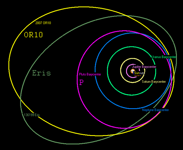 קובץ:225088 Gonggong orbit.png - ויקיפדיהקובץ:225088 Gonggong orbit.png - ויקיפדיה  