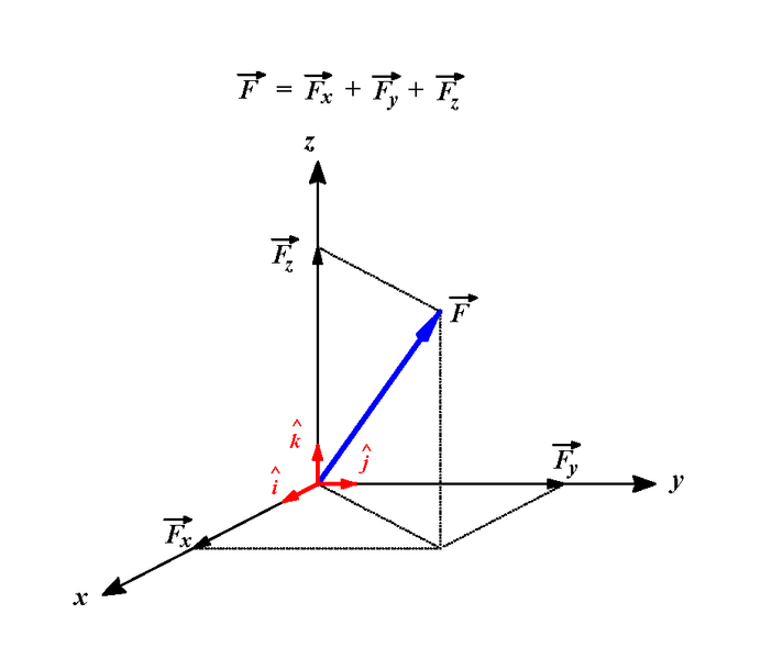 Datoteka:3D vector component.png