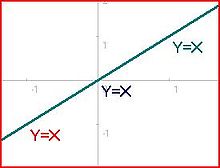 #6 A system of three equations (two equations each linearly dependent on the third), three coinciding lines, an infinitude of solutions 3 equations -6.JPG