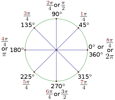 Figure 2.2: 45-degree rotations.