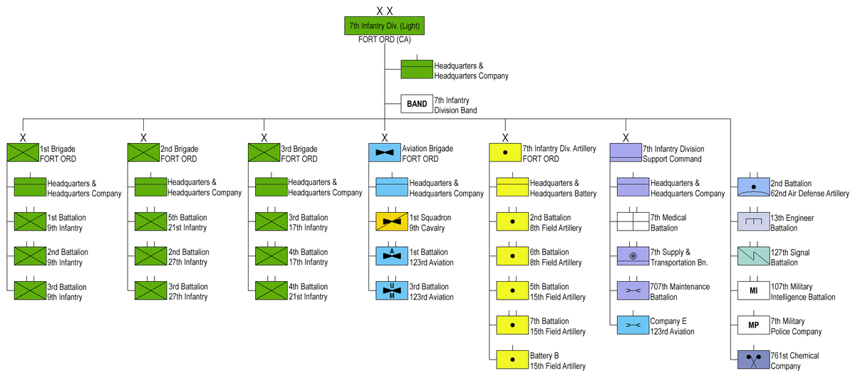 Coyote Company, 47th Brigade Support Battalion