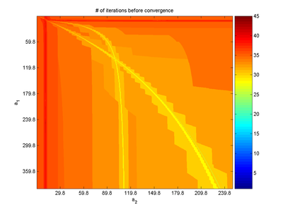 points de convergence