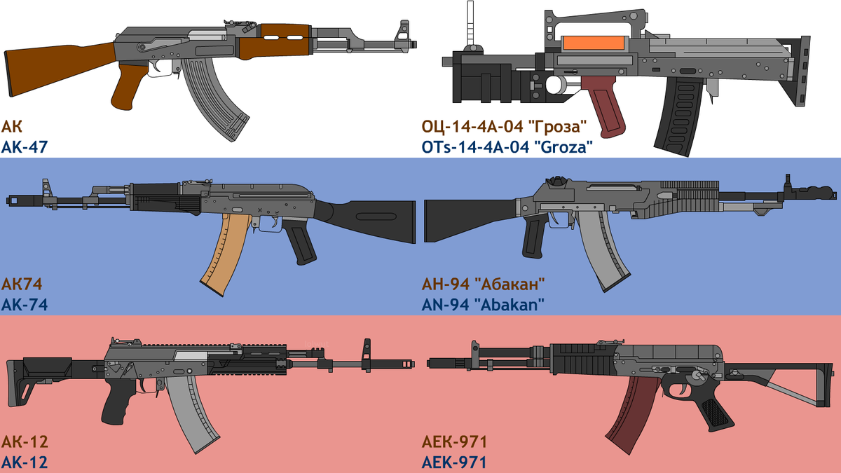 AK-74 - Wikipedia