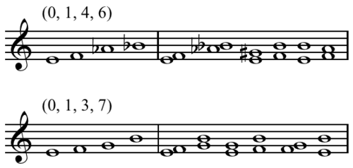 All-interval tetrachord dyads[5] (Play (help·info)).
