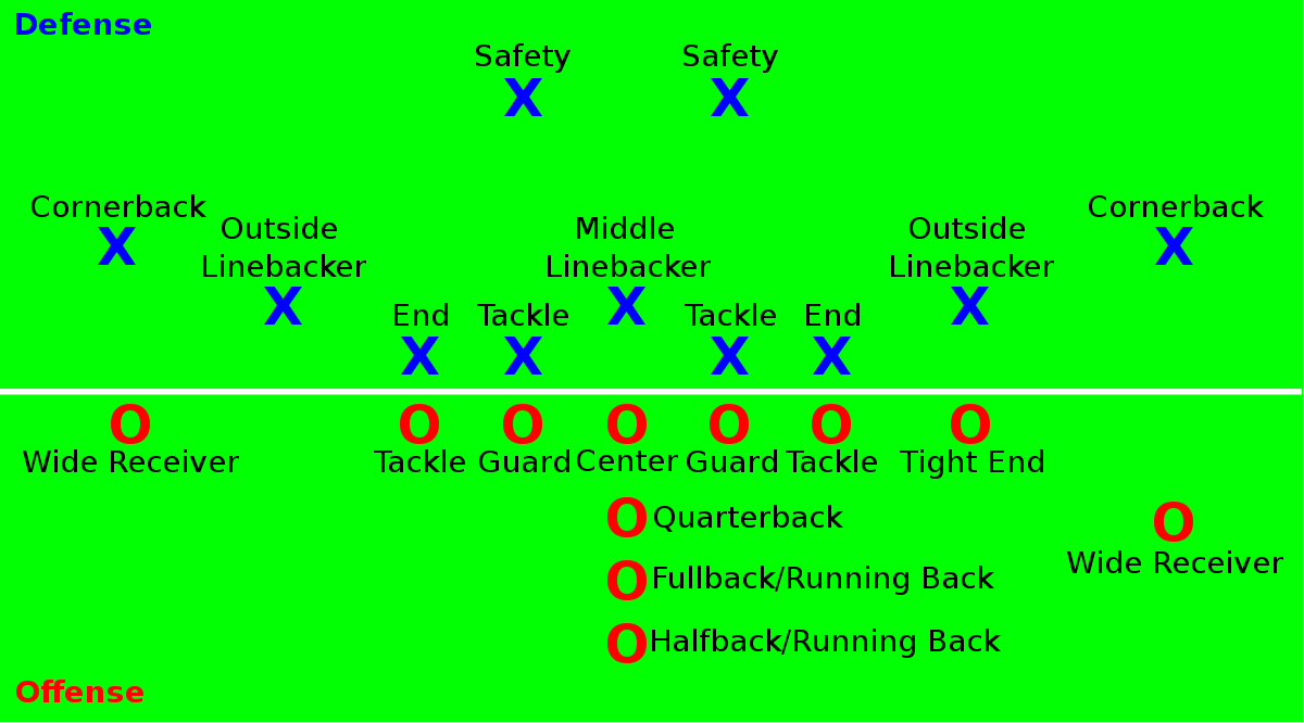 American football positions - Wikipedia
