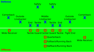 Defensive Line: Teil der Defense im American Football