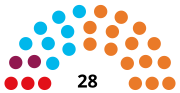 Vignette pour Élections législatives andorranes de 2015