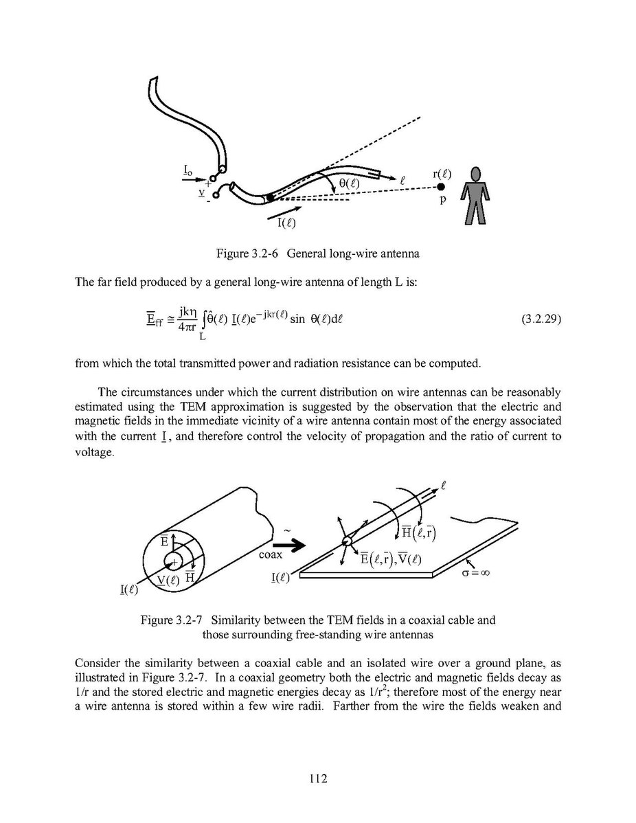 Antenna theory