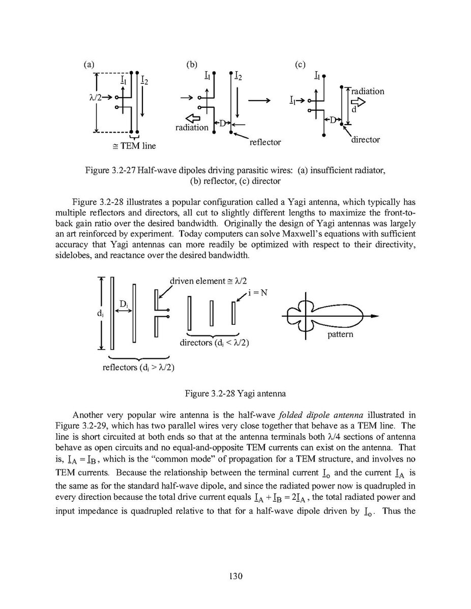 Antenna theory