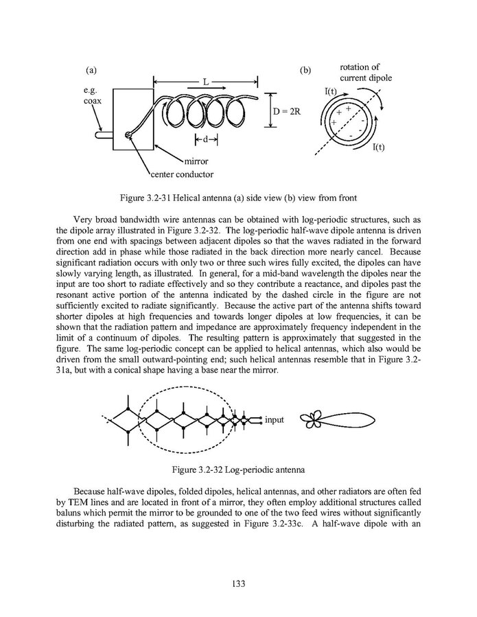 Antenna theory