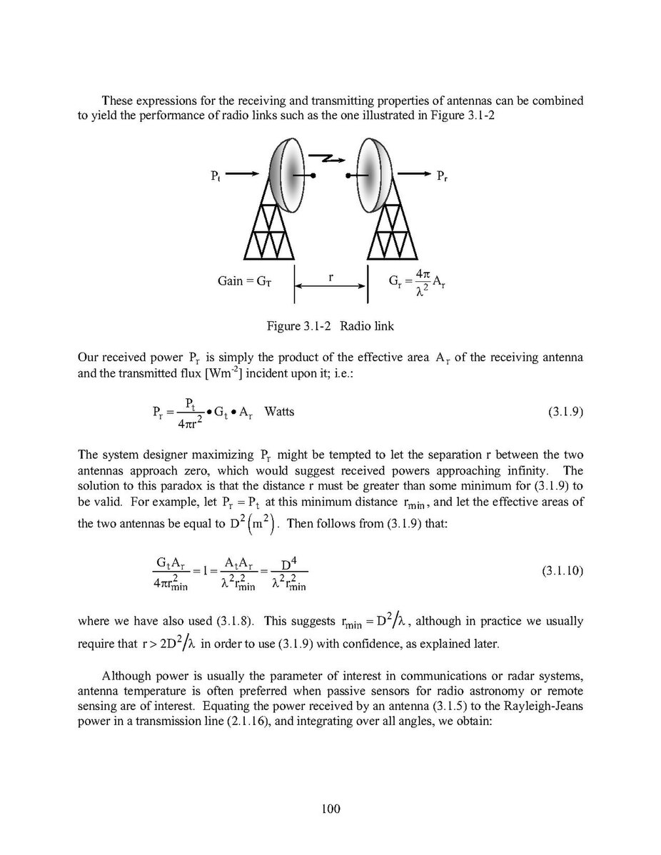 Antenna theory