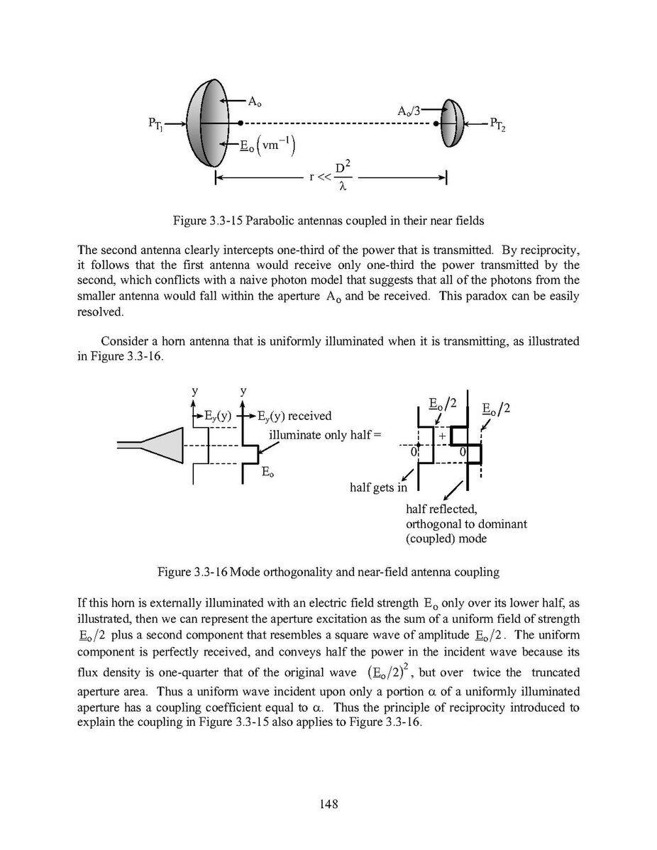 Antenna theory