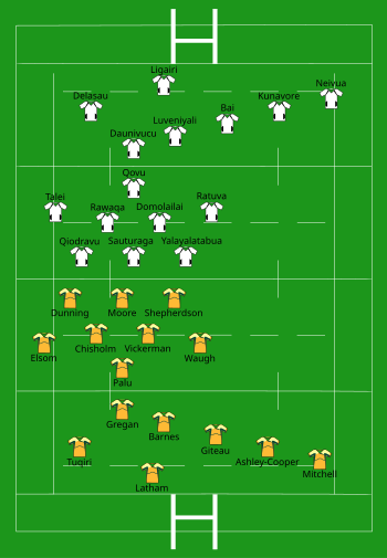 Australia vs Fiji 2007-09-23.svg