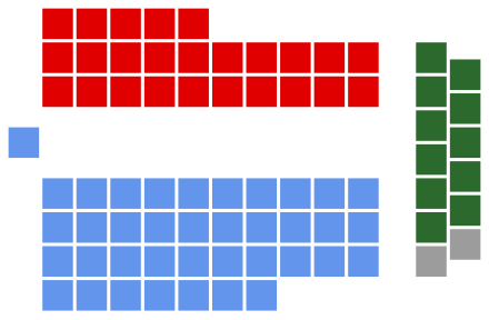 Labour: 25 seats
Nationalist: 37 seats
Country: 11 seats
Independent: 2 seats Australian House of Representatives, 1919.svg