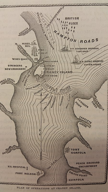 Battle of Craney Island