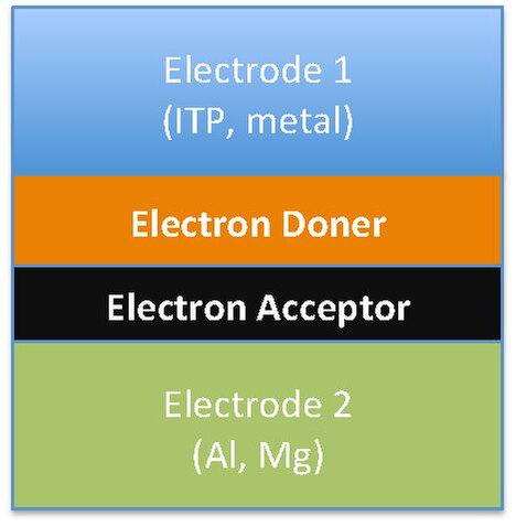 File:BilayerElectrode.pdf