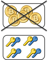 Bitcoin Wikipedia - 