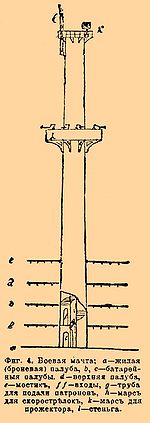 Фиг. 4. Боевая мачта; а — жилая(броневая) палуба, b, с — батарейные палубы, f f — входы, g — труба d — верхняя палуба, e — мостик для подачи патронов, h — марс для скорострелок, k — марс для прожектора, l — стеньга.