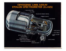 A cutaway view of the CLAES instrument.