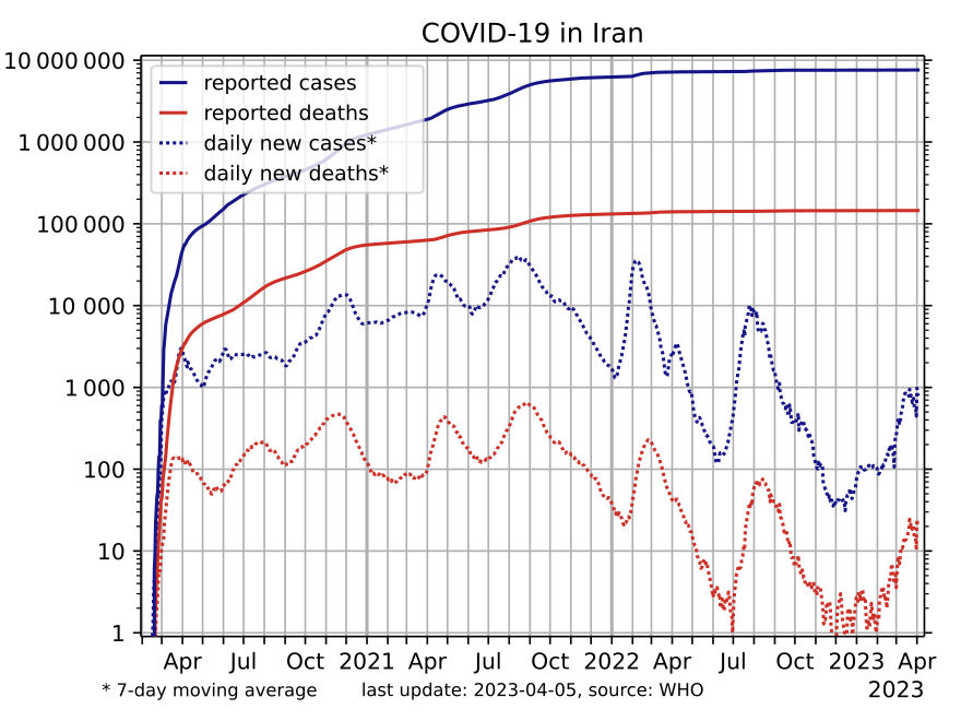 Download Covid 19 Pandemic In Iran Wikiwand